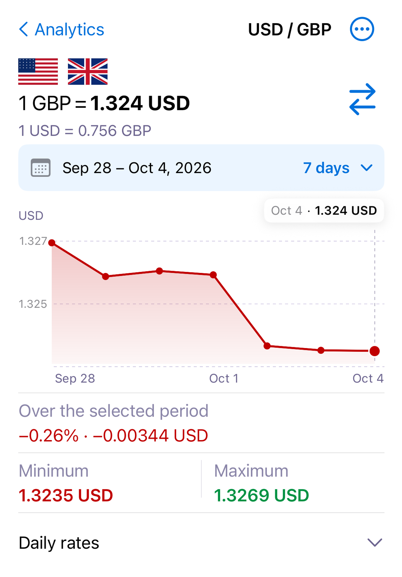 ExNook · iPhone · See what changed · USD/GBP