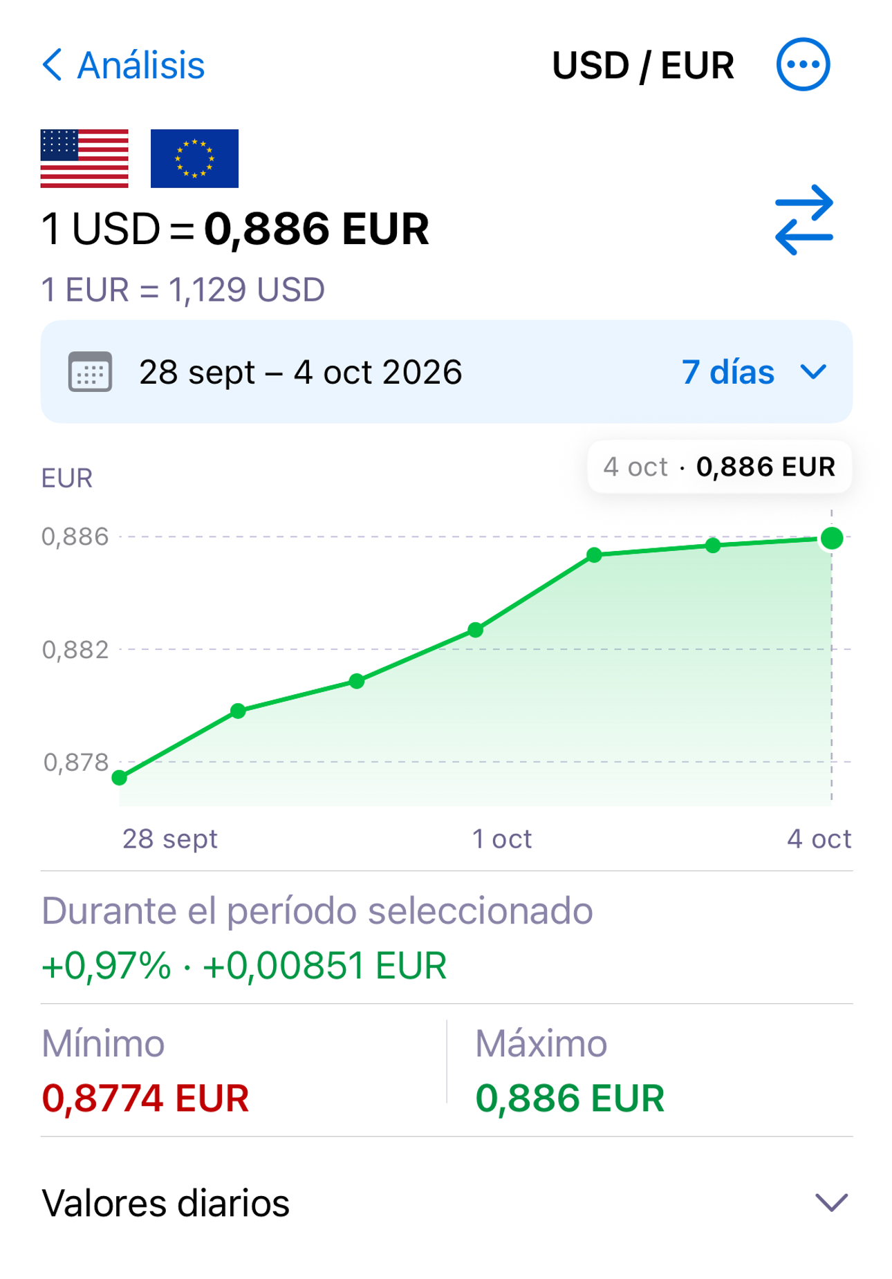 ExNook · iPhone · Mira qué ha cambiado · USD/EUR