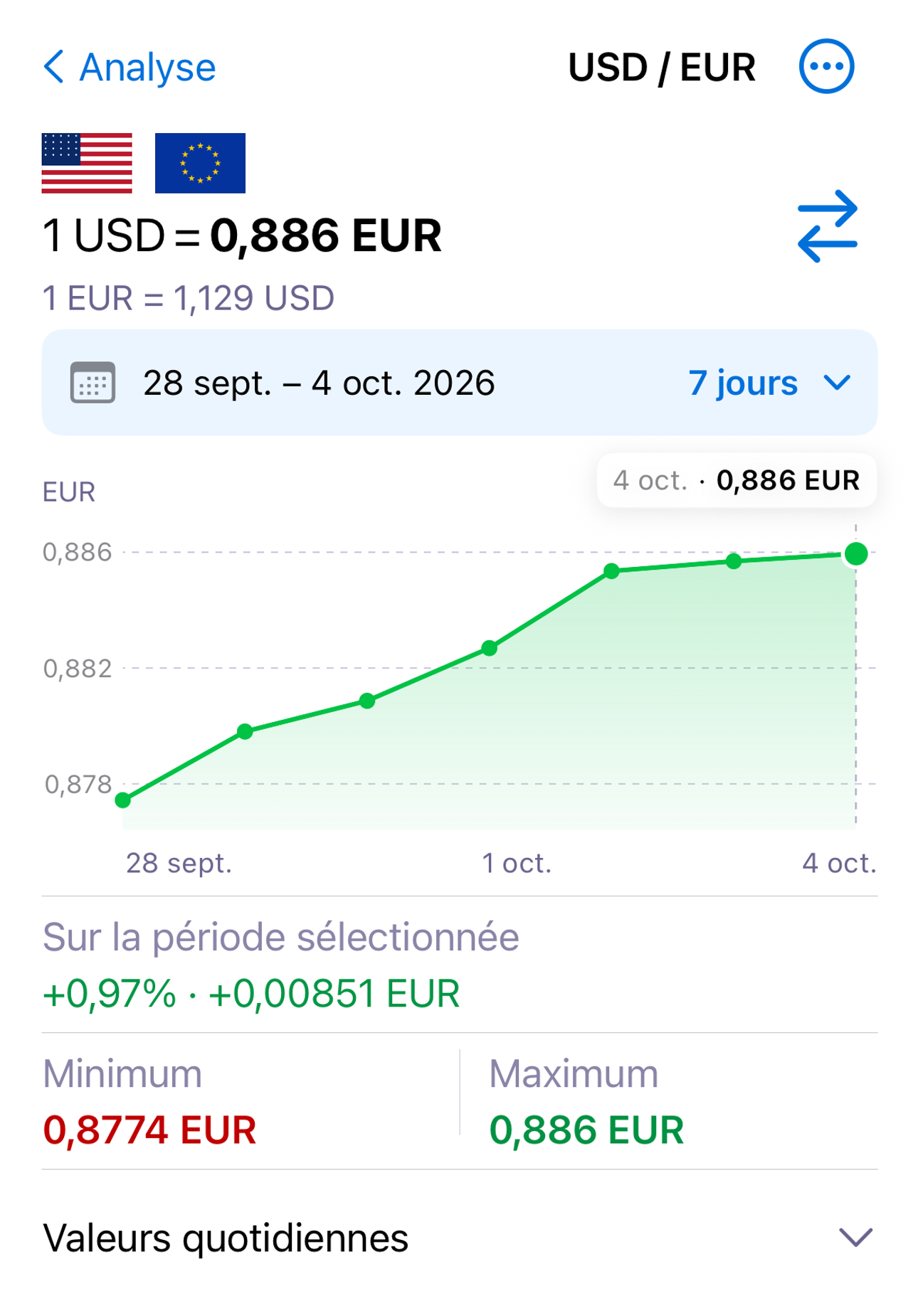ExNook · iPhone · Voyez ce qui a changé · USD/EUR