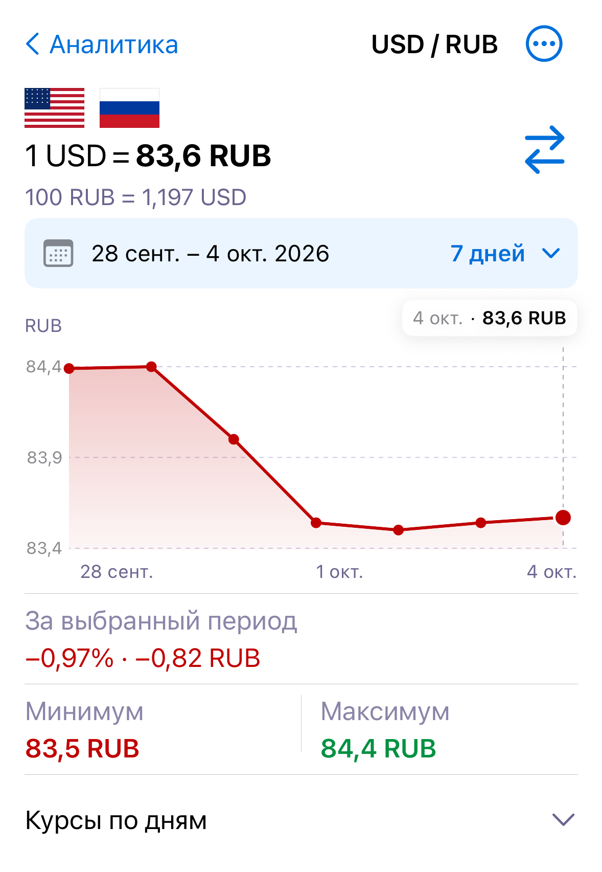 ExNook · iPhone · Изменения видны · USD/RUB