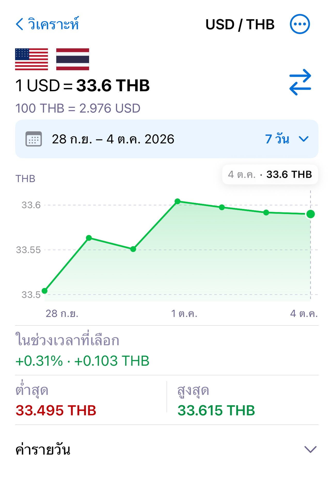 ExNook · iPhone · ดูสิ่งที่เปลี่ยนไป · USD/THB