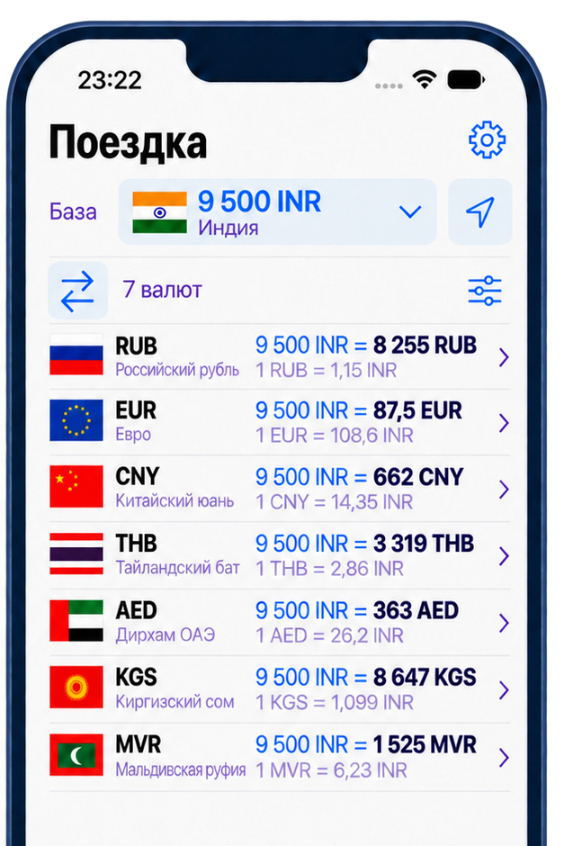 ExNook · iPhone · 9 500 INR · 8 255 RUB; 1 RUB ≈ 1,15 INR · 87,5 EUR; 1 EUR ≈ 108,6 INR · 662 CNY; 1 CNY ≈ 14,35 INR · 3 319 THB; 1 THB ≈ 2,86 INR · 363 AED; 1 AED ≈ 26,2 INR · 8 647 KGS; 1 KGS ≈ 1,099 INR · 1 525 MVR; 1 MVR ≈ 6,23 INR