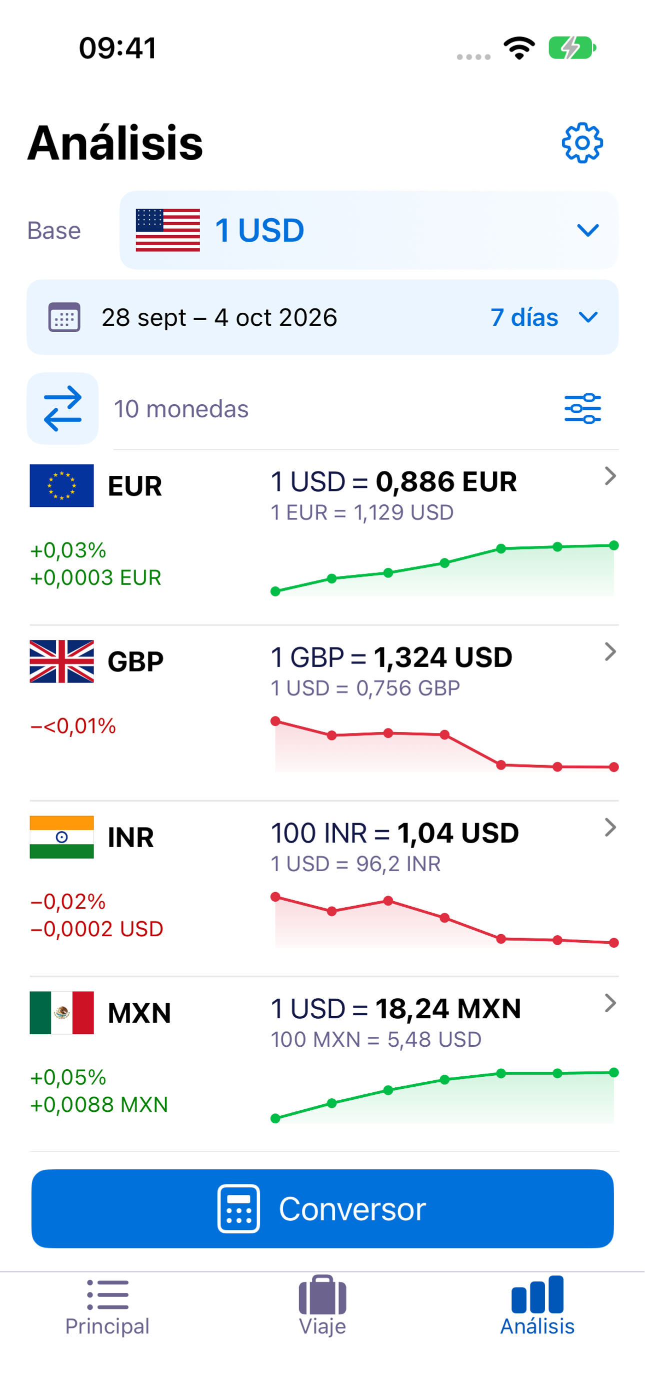 ExNook · iPhone · Análisis