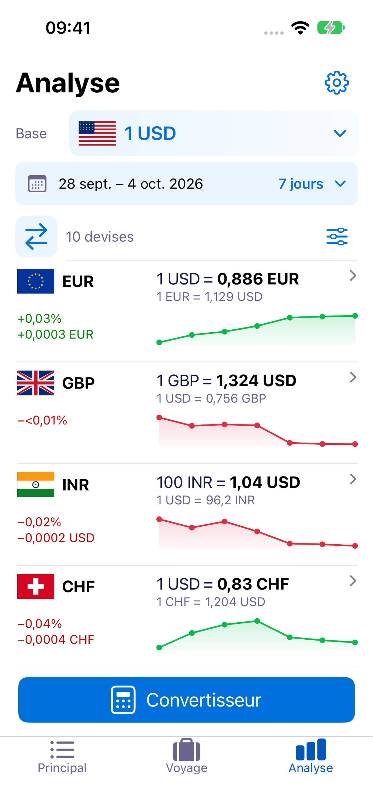 ExNook · iPhone · Analyse