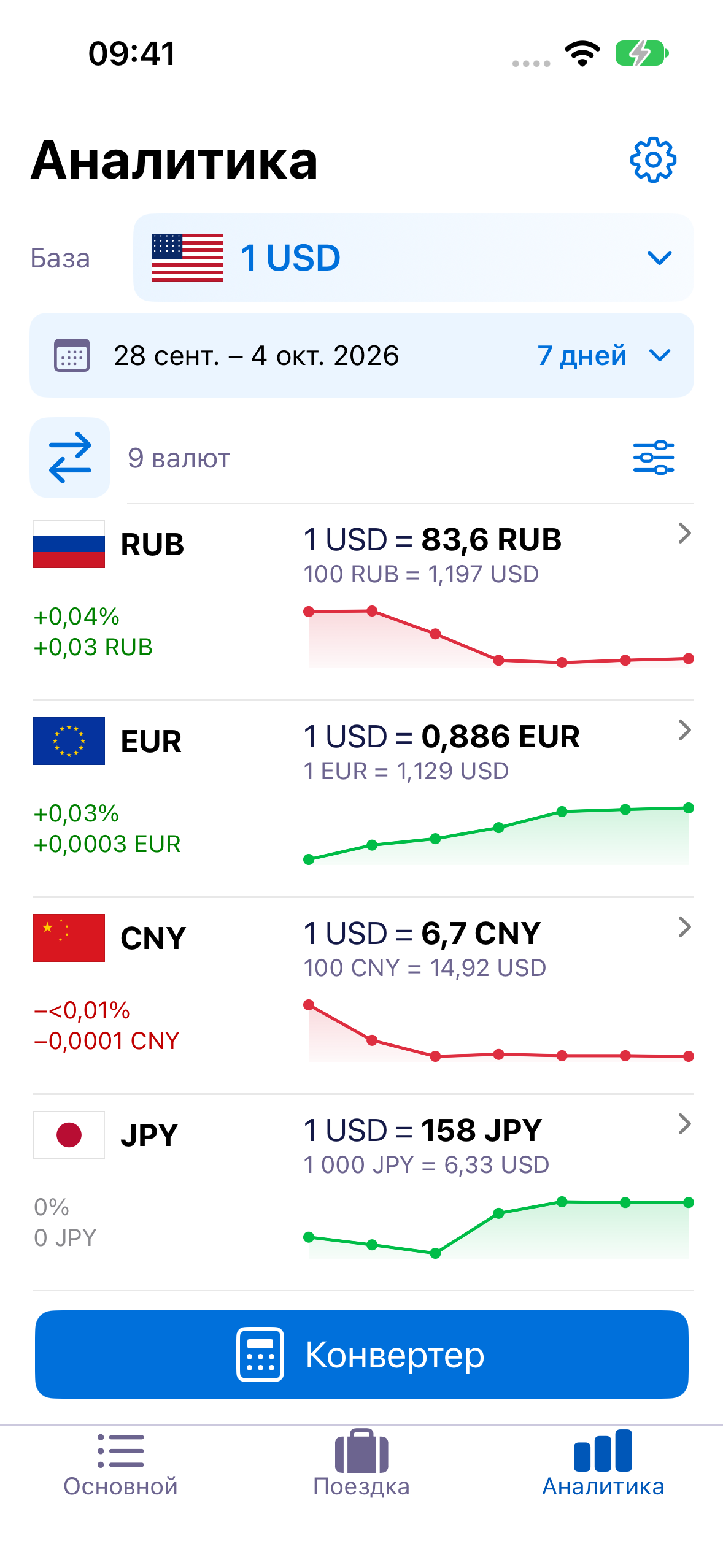 ExNook · iPhone · Аналитика