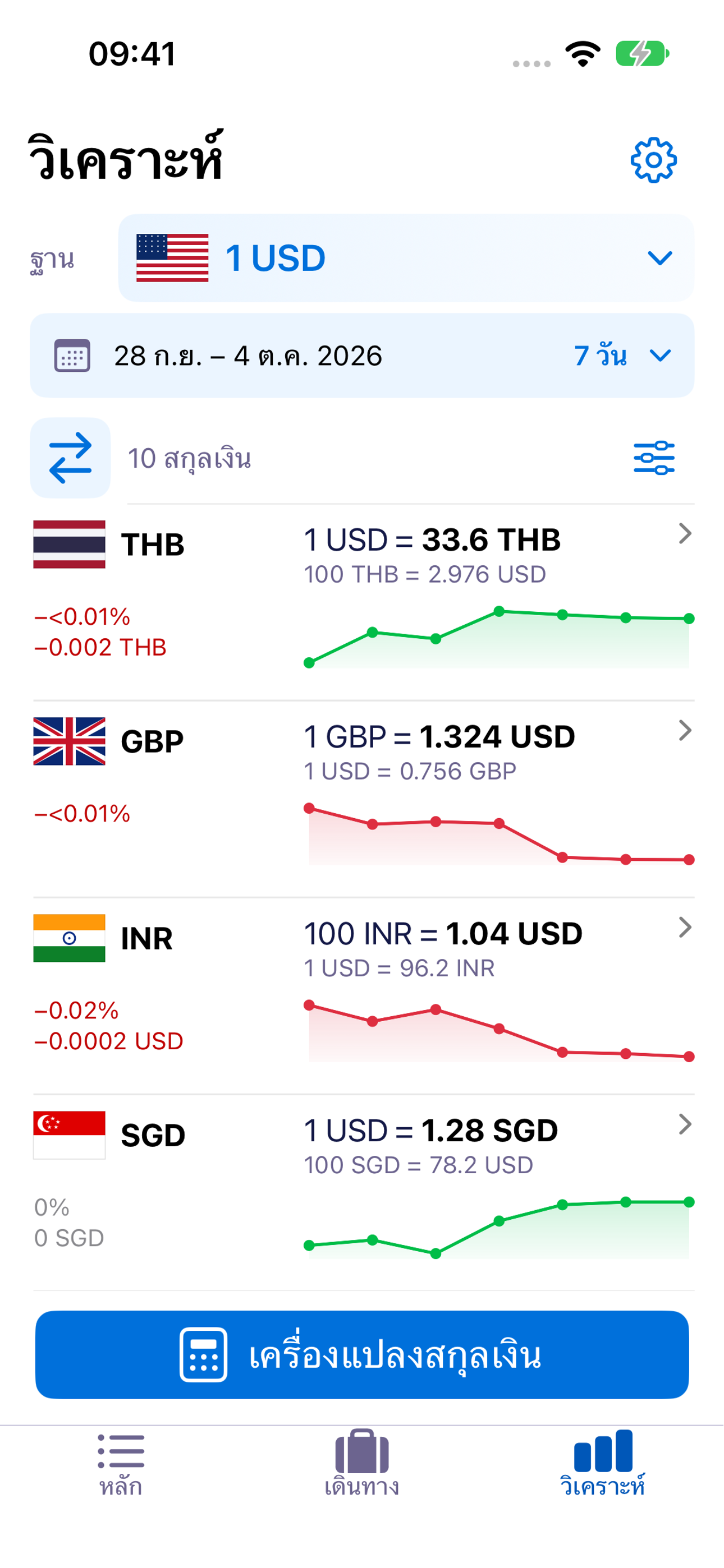 ExNook · iPhone · วิเคราะห์